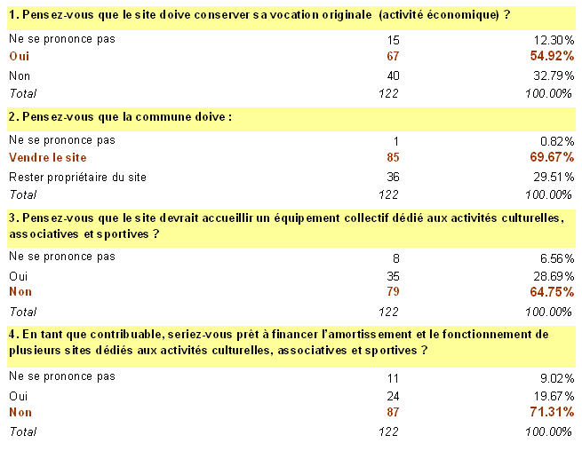 sondage chez bou